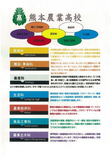 熊本農業高校3年・田中隆聖「熊農7学科紹介」