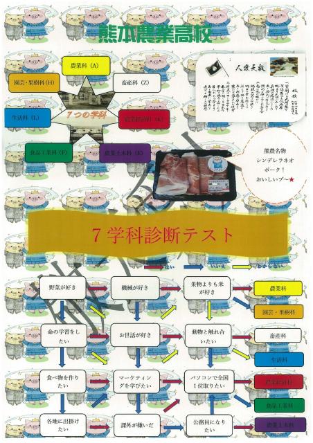 熊本農業高校3年・森嶋賢「特色のある7学科の魅力について」